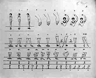 Atlas zur Grammatik der Tanzkunst, sheet 2.