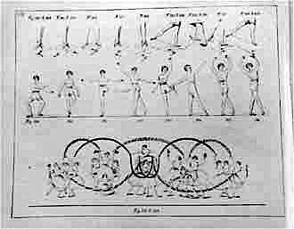 Atlas zur Grammatik der Tanzkunst, sheet 8.