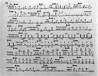 Atlas zur Grammatik der Tanzkunst, sheet 9.