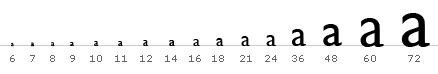 Typographic scale.