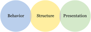 Web development practices, the ideal situation.