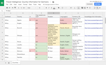 A spreadsheet.
