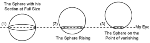 The Sphere with his section at full size.