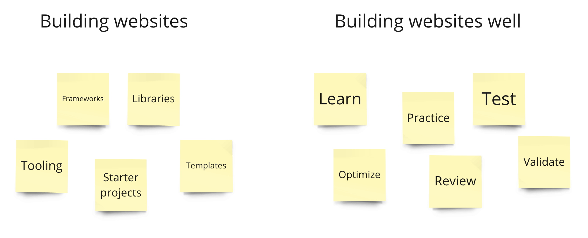 Building a website: frameworks, libraries, tooling, and so on. Building a website well: learn, practice, test, and so forth.