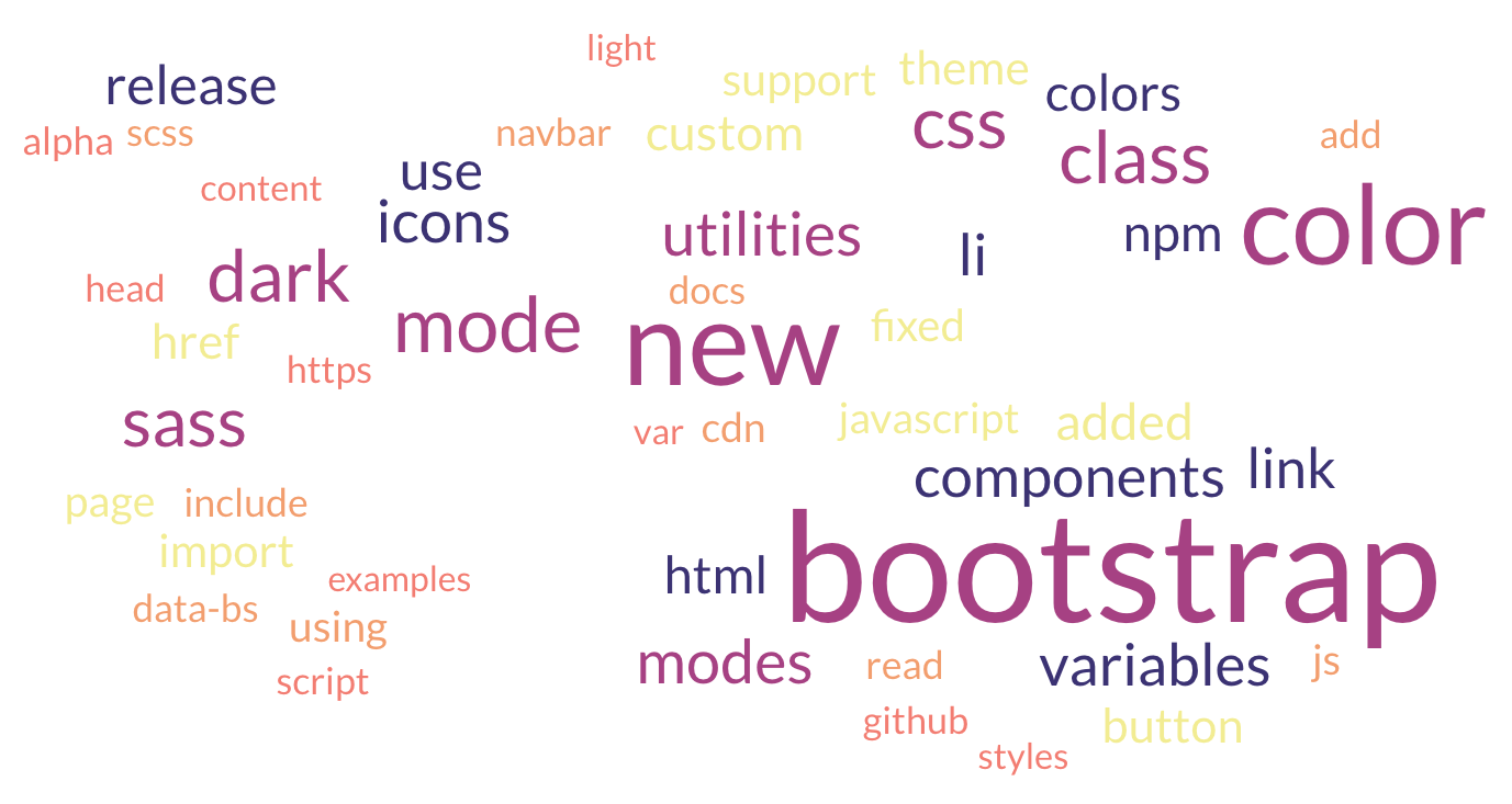 Bootstrap word cloud, prominently including “bootstrap,” “new,” “color.”