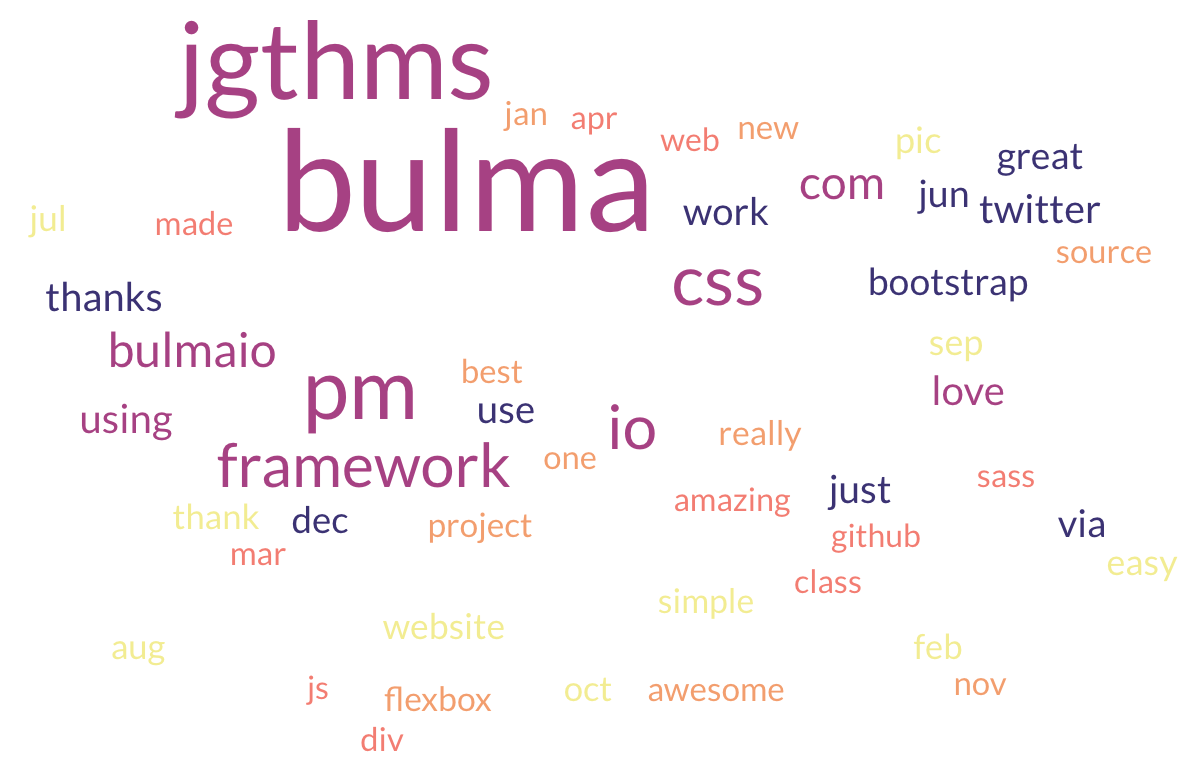 Bulma word cloud, prominently including “bulma,” “jgthms,” “pm.”