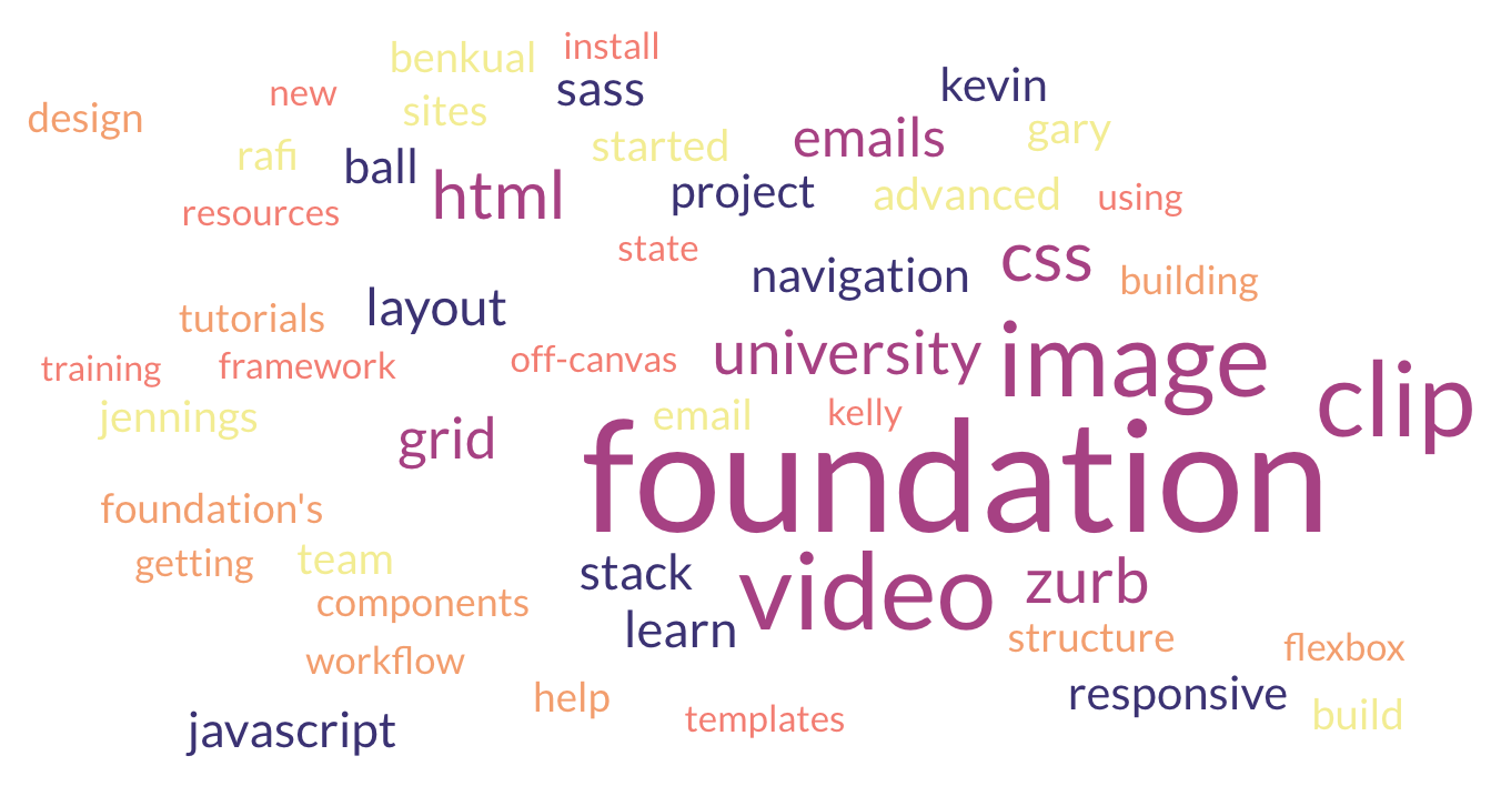Foundation word cloud, prominently including “foundation,” “image,” “video.”