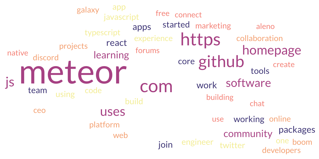 Meteor word cloud, prominently including âmeteor,â âhttps,â âgithub.â