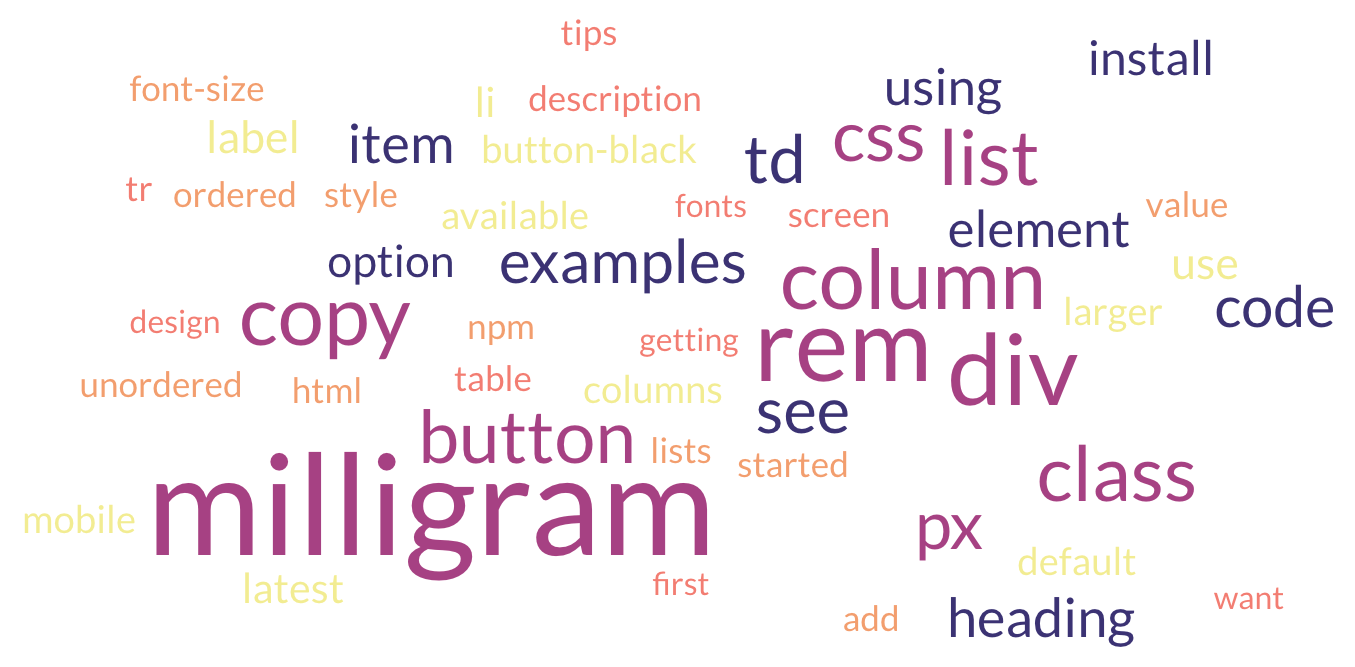 Milligram word cloud, prominently including “milligram,” “rem,” “div.”