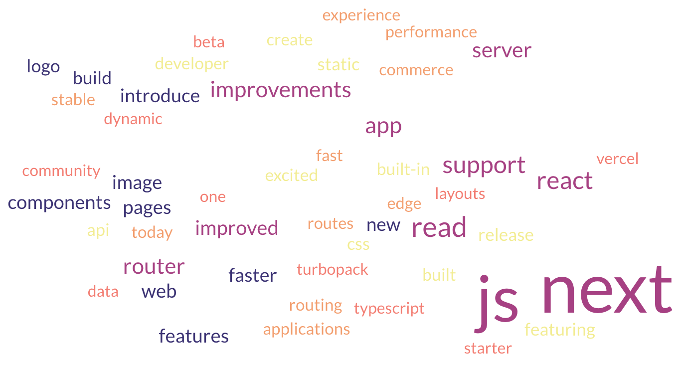 Next.js word cloud, prominently including ânext,â âjs,â âread.â