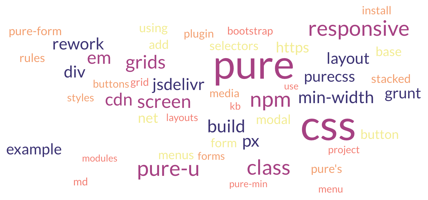 Pure word cloud, prominently including “pure,” “css,” “responsive.”