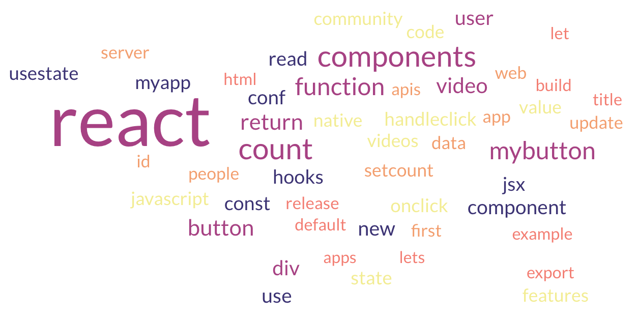 React word cloud, prominently including âreact,â âcomponents,â âfunction.â