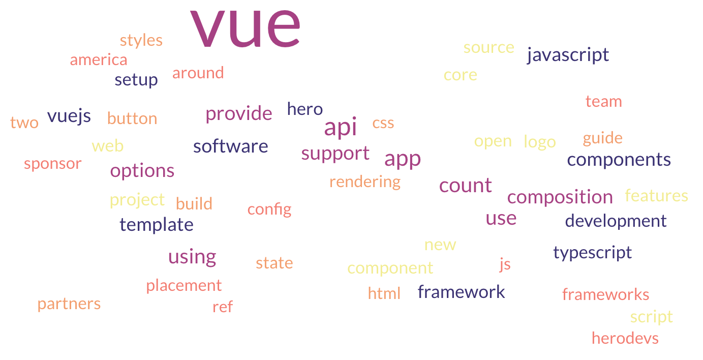 Vue.js word cloud, prominently including âvue,â âapi,â âapp.â