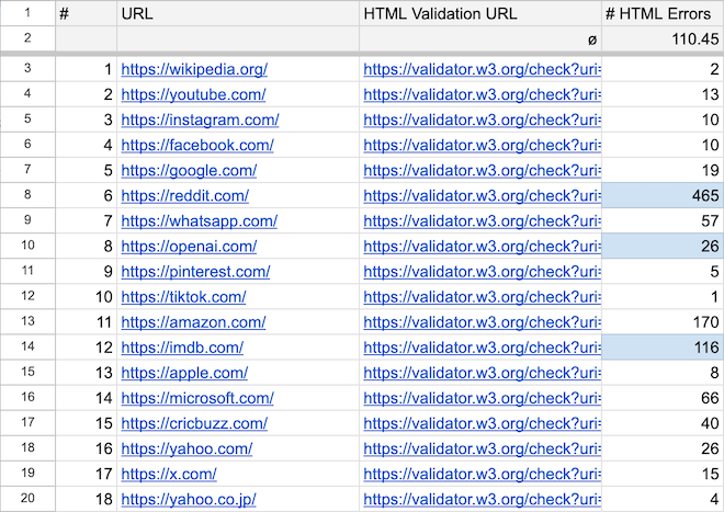 Top 200 websites conformance data spreadsheet teaser.