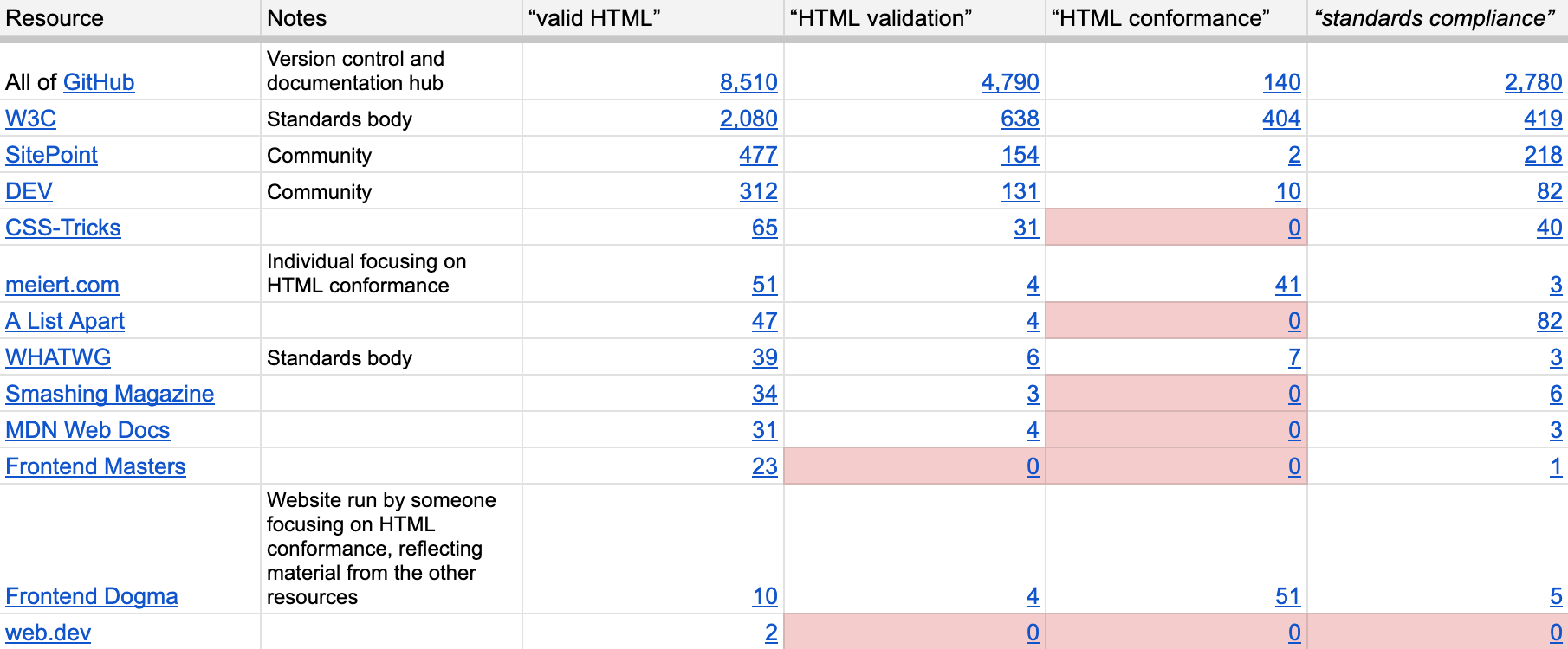 Screenshot of the linked data.
